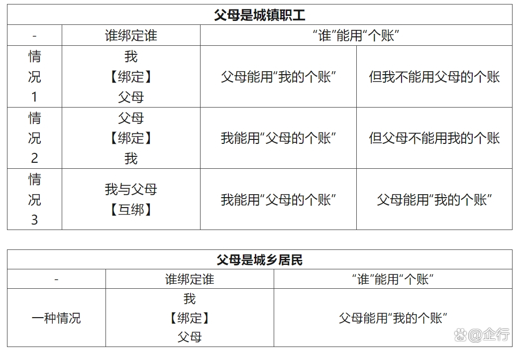 衡阳最新怎么把医保卡里的钱转给家人方法分析(最方便真实的衡阳怎么把医保卡里的钱转给家人用方法)