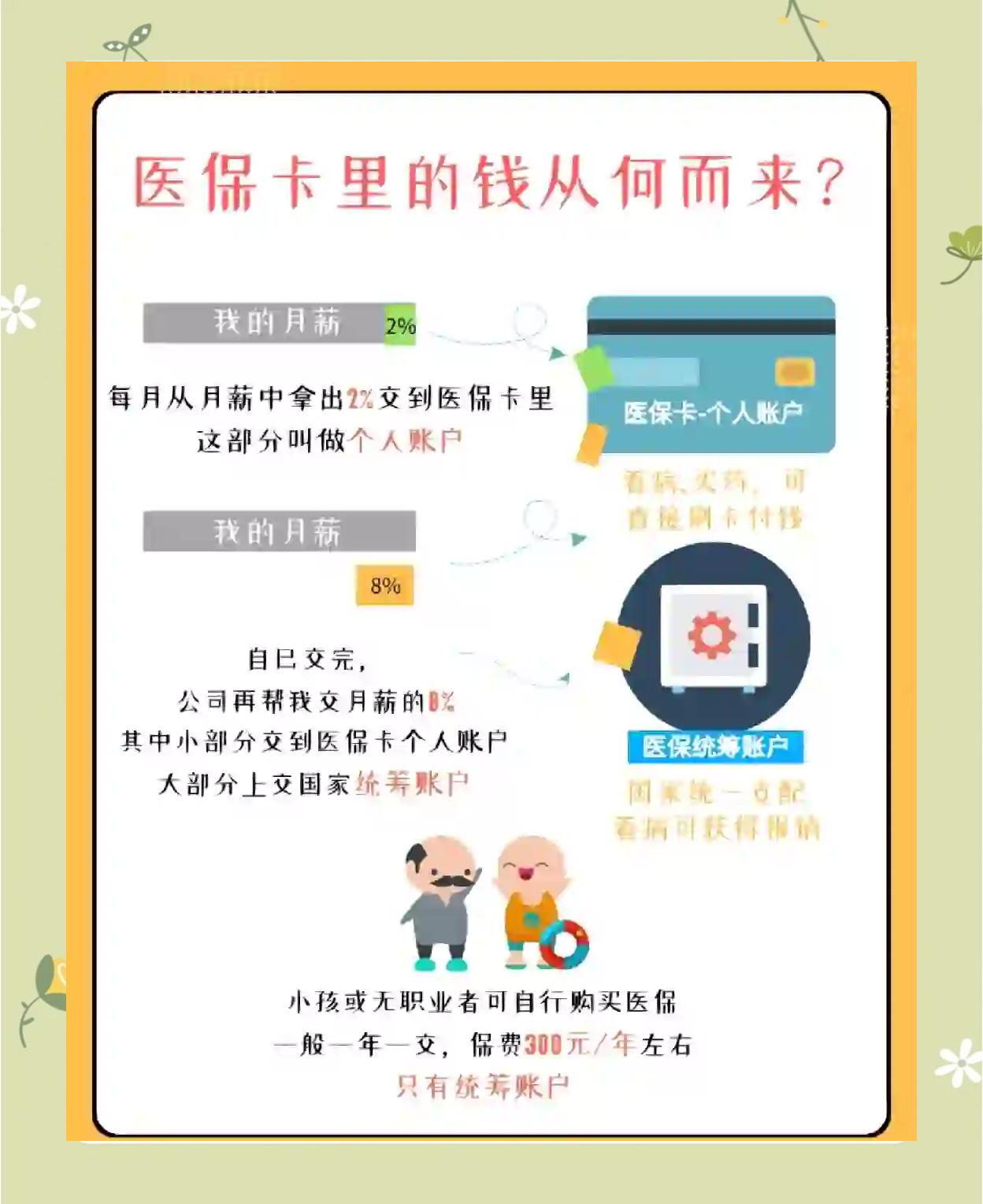 衡阳最新怎么把医保卡里的钱取出来方法分析(最方便真实的衡阳医保卡提取现金方法方法)