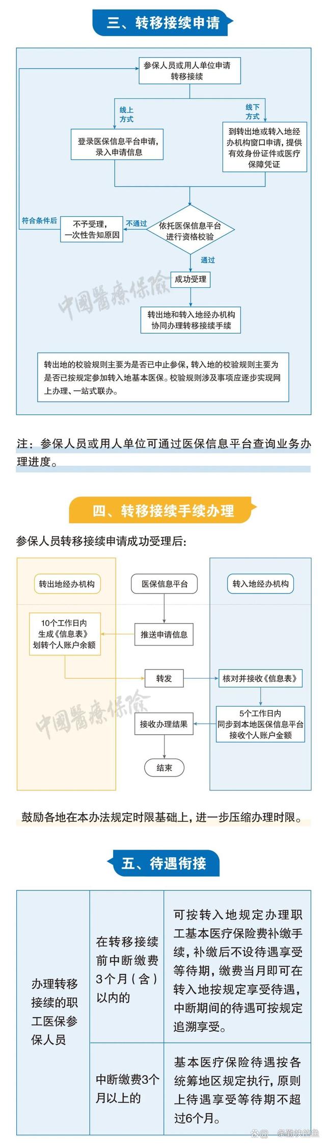 衡阳最新个人医保余额怎么提取北京方法分析(最方便真实的衡阳北京医保个人部分怎么提取方法)
