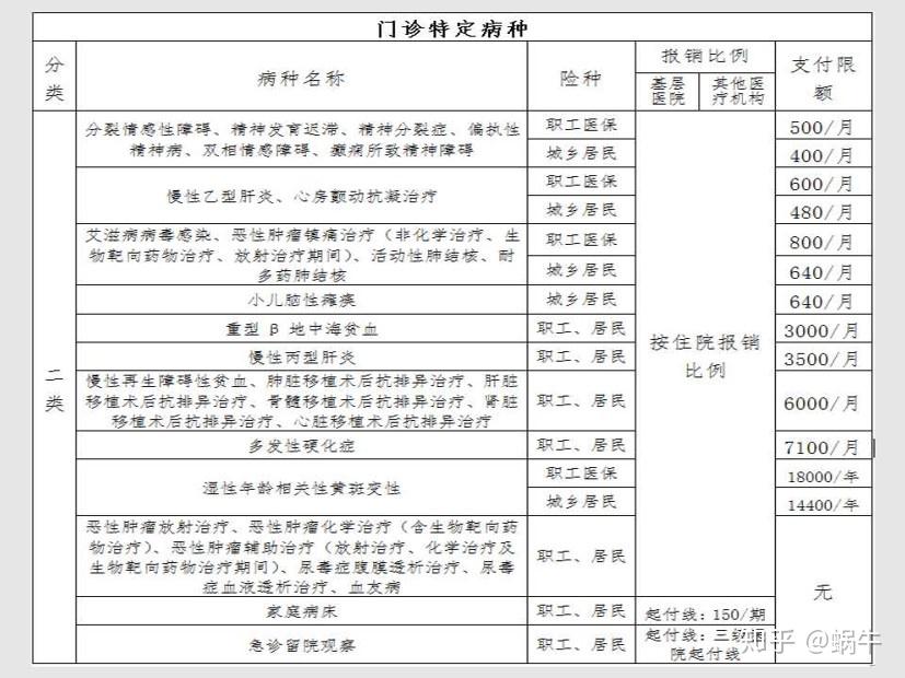 衡阳最新在线套医保卡联系方式方法分析(最方便真实的衡阳有没有套医保卡的app方法)