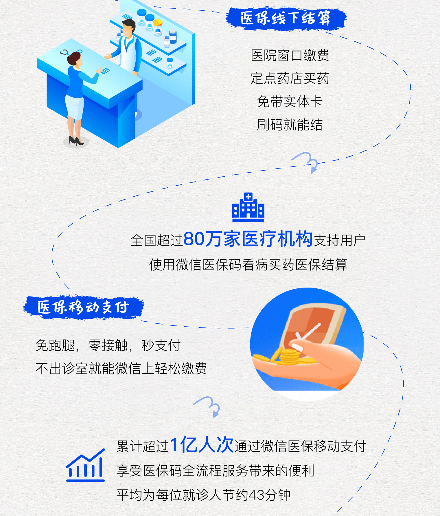 衡阳最新医保卡提取24小时微信方法分析(最方便真实的衡阳微信医保提现方法)